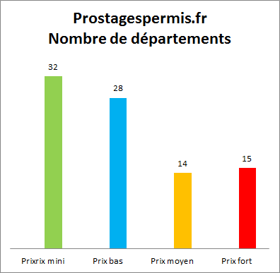 graph-PROSTAGE-2